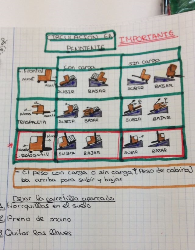 Apuntes del curso de la cámara de comercio